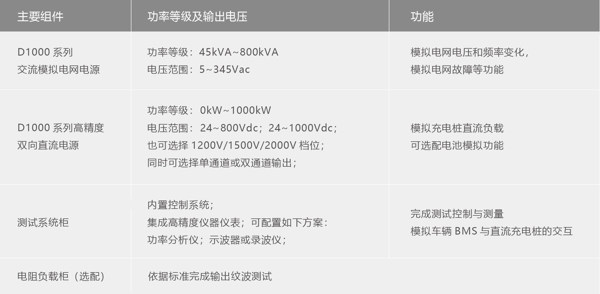 科威尔Kewell - TS8000系列直流充电桩测试系统