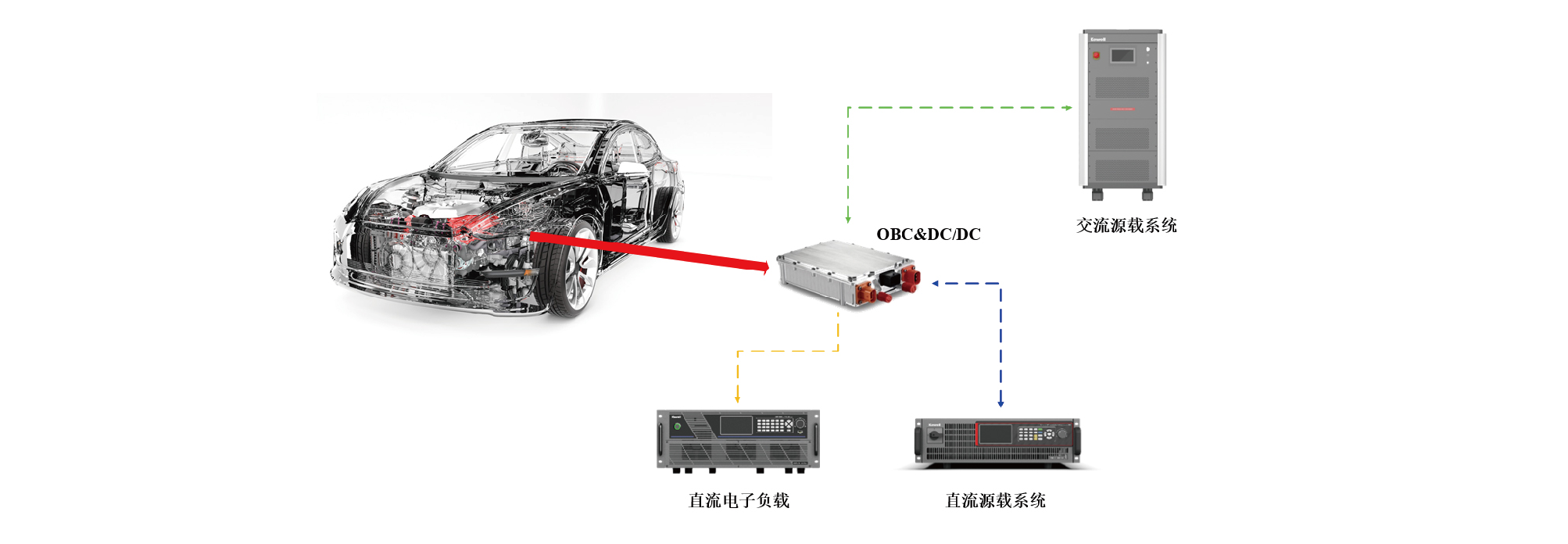 TS8000系列电动汽车充电机OBC&DCDC测试系统