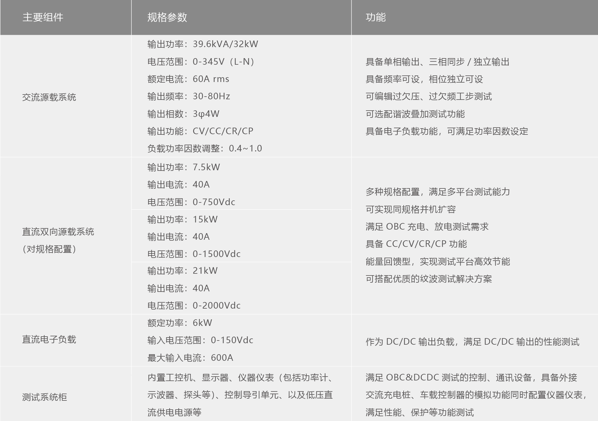 TS8000系列电动汽车充电机OBC&DCDC测试系统