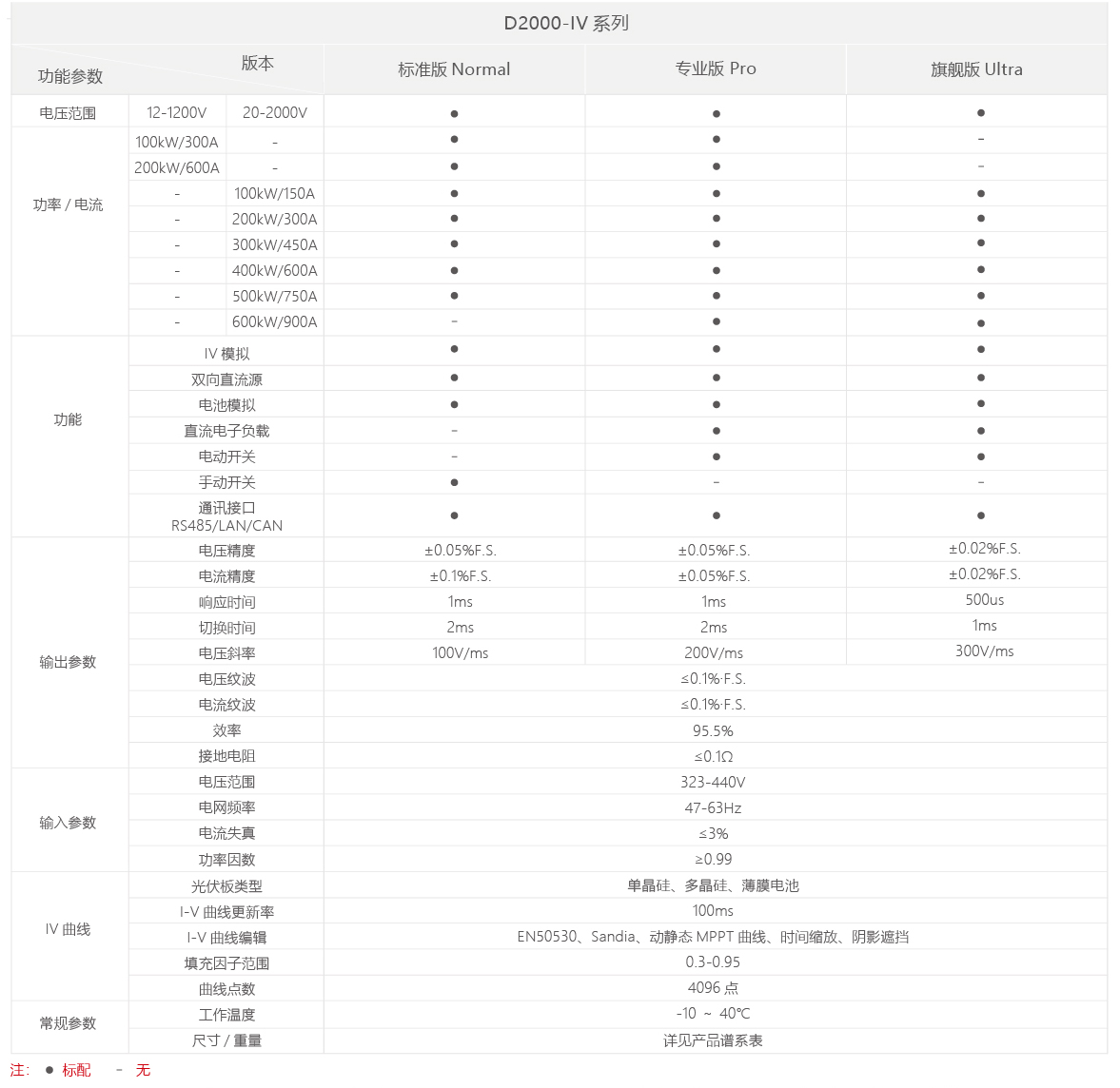 D2000-IV系列可编程双向直流电源