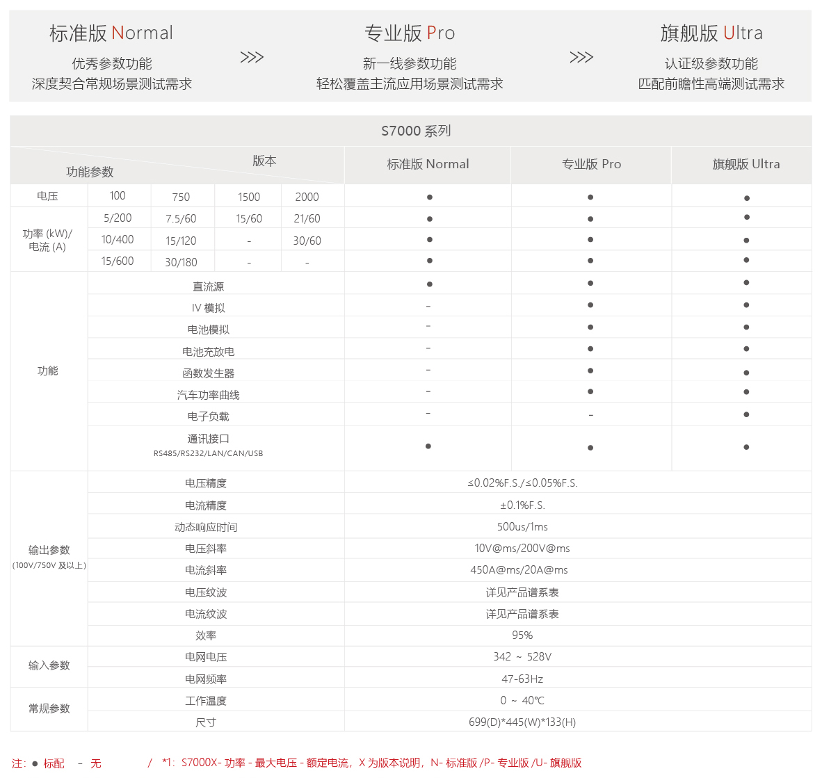 S7000系列可编程双向直流源载系统