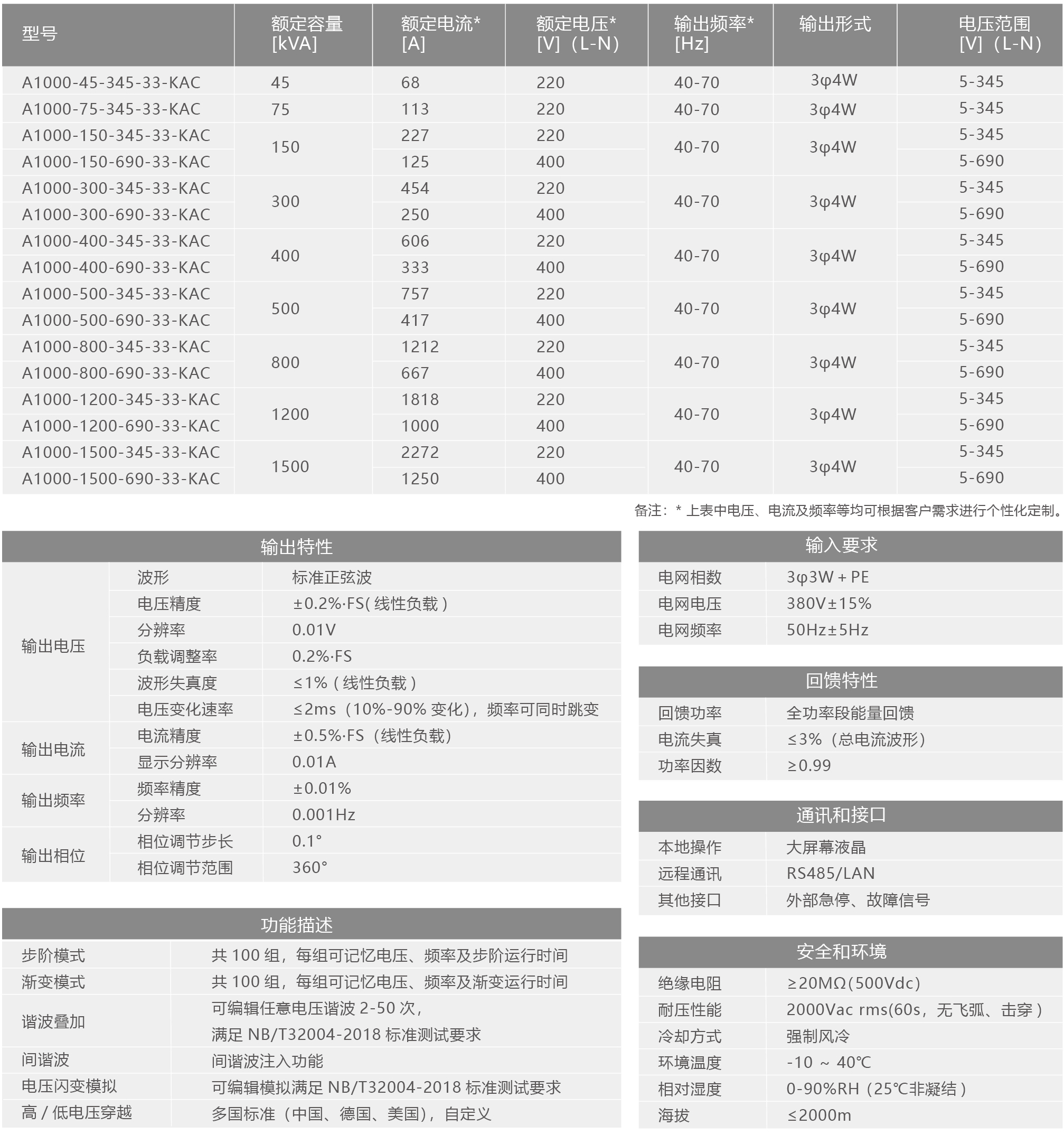 A1000系列可回馈交流模拟电网电源