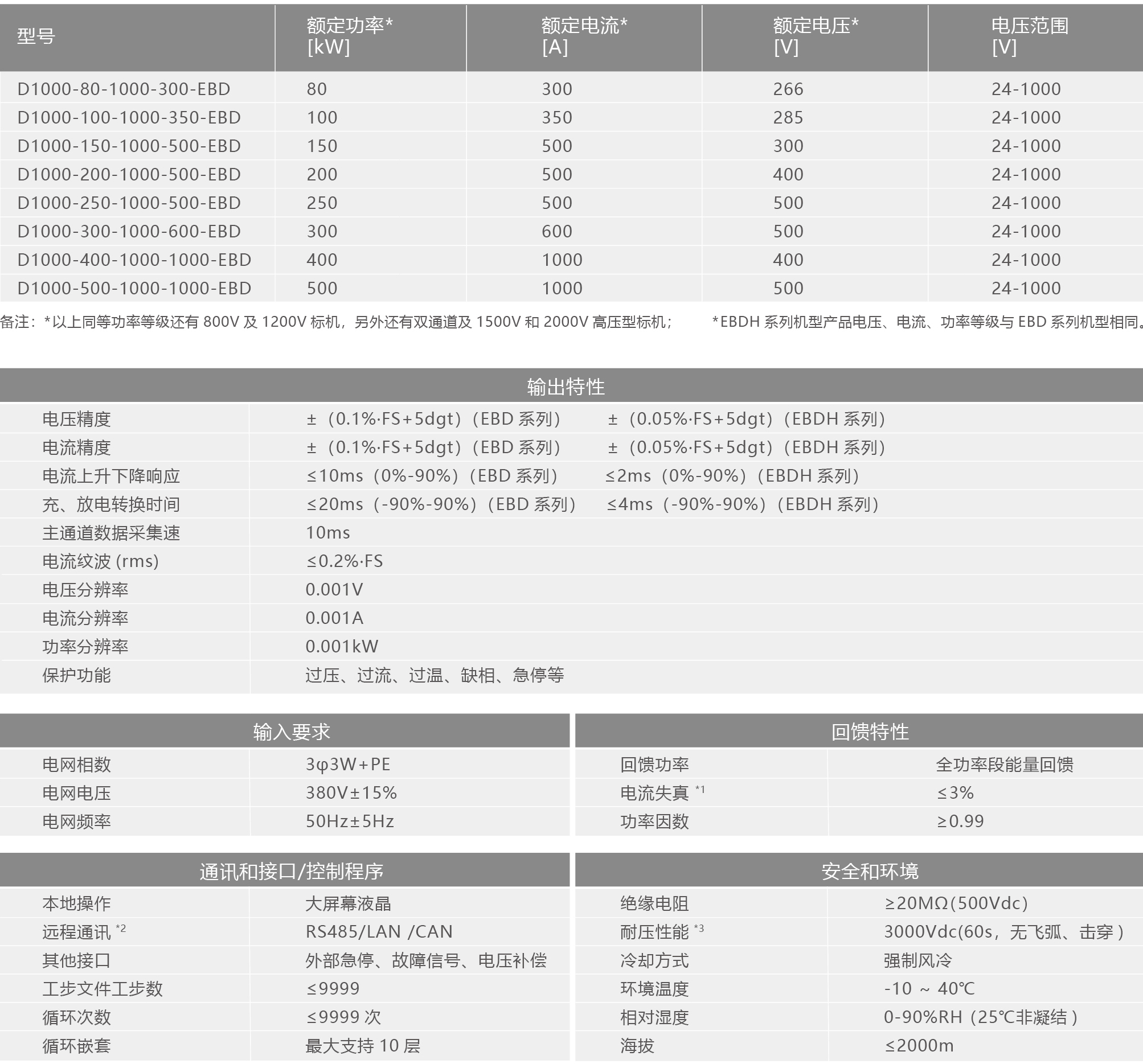 D1000系列电池包充放电电源